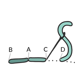 Back Stitch and Variations