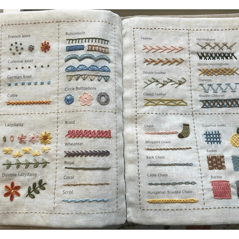 Rubbyoo Beginner Stitch Practice Kit - Diy Starter Embroidery Set | 3 Level Floral And Botanical Needlecraft | Nice Gifts For Sewing Enthusiast - image 1