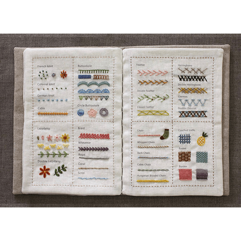 Rubbyoo Beginner Stitch Practice Kit - Diy Starter Embroidery Set | 3 Level Floral And Botanical Needlecraft | Nice Gifts For Sewing Enthusiast - image 9