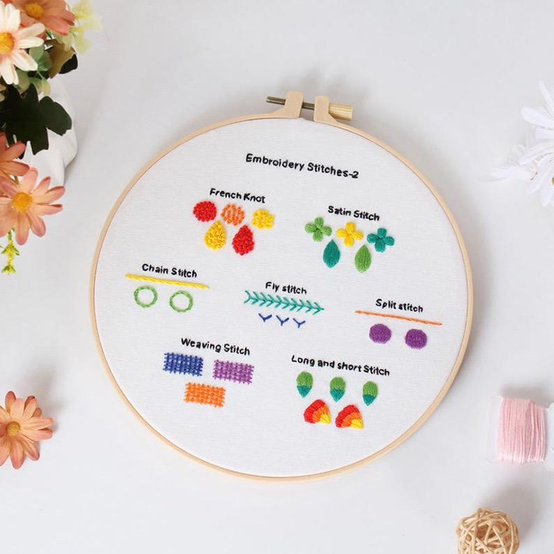 Rubbyoo 4-piece Embroidery Starter Kit - 4 Level Needle Craft | Perfect Handmade Gifts For Stitch Beginner  - image 5