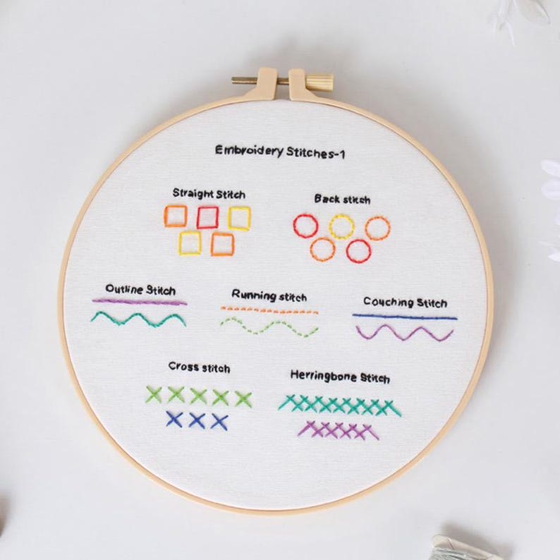 Rubbyoo 4-piece Embroidery Starter Kit - 4 Level Needle Craft | Perfect Handmade Gifts For Stitch Beginner  - image 4