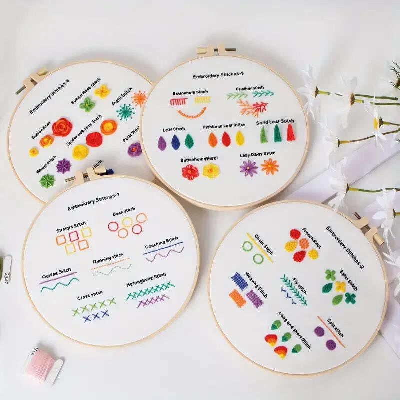 Rubbyoo 4-piece Embroidery Starter Kit - 4 Level Needle Craft | Perfect Handmade Gifts For Stitch Beginner  - image 3