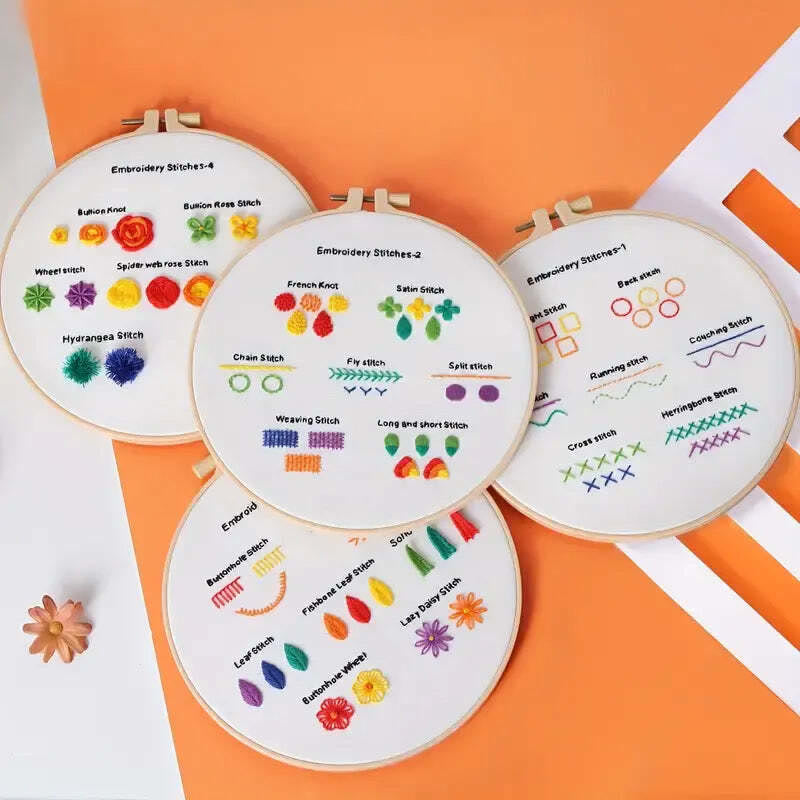 Rubbyoo 4-piece Embroidery Starter Kit - 4 Level Needle Craft | Perfect Handmade Gifts For Stitch Beginner  - image 1