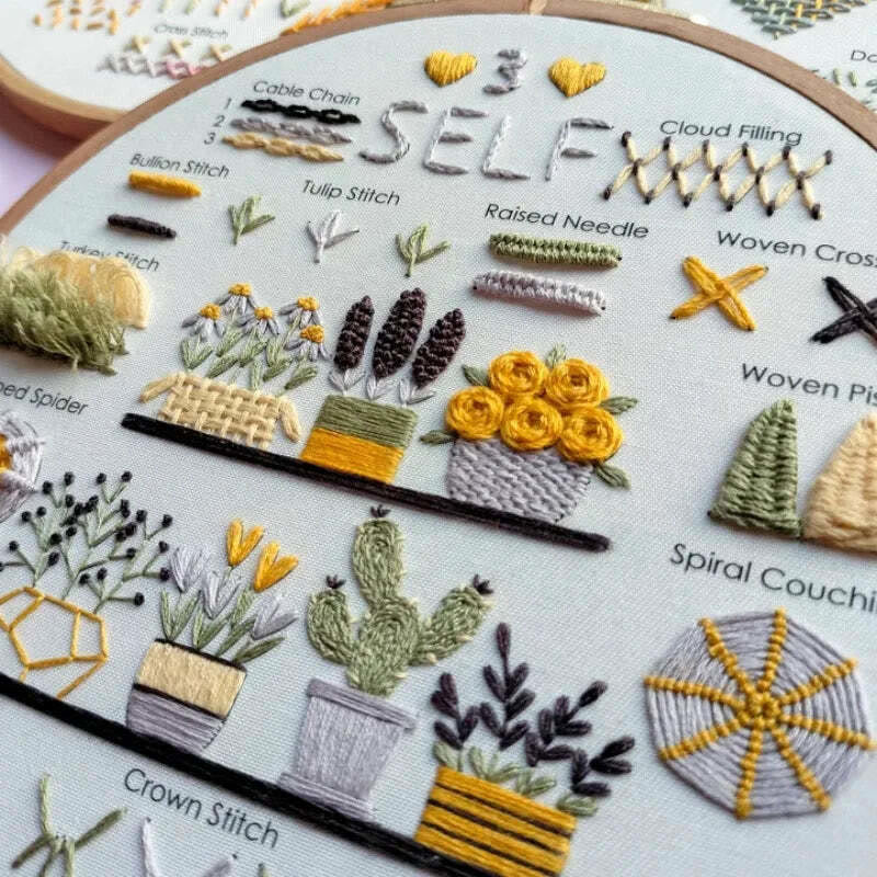 Rubbyoo 3-piece Embroidery Starter Kit - Love Your Self Needlepoint | Floral And Botanical Set | 3 Level Stitch Practice - image 3